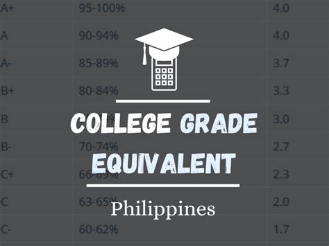 College Grade Equivalent (Philippines) • gwacalculator.